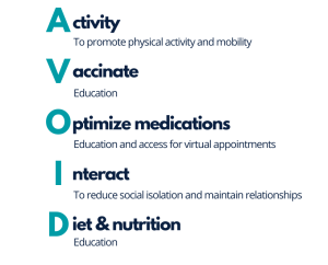 AVOID Frailty framework